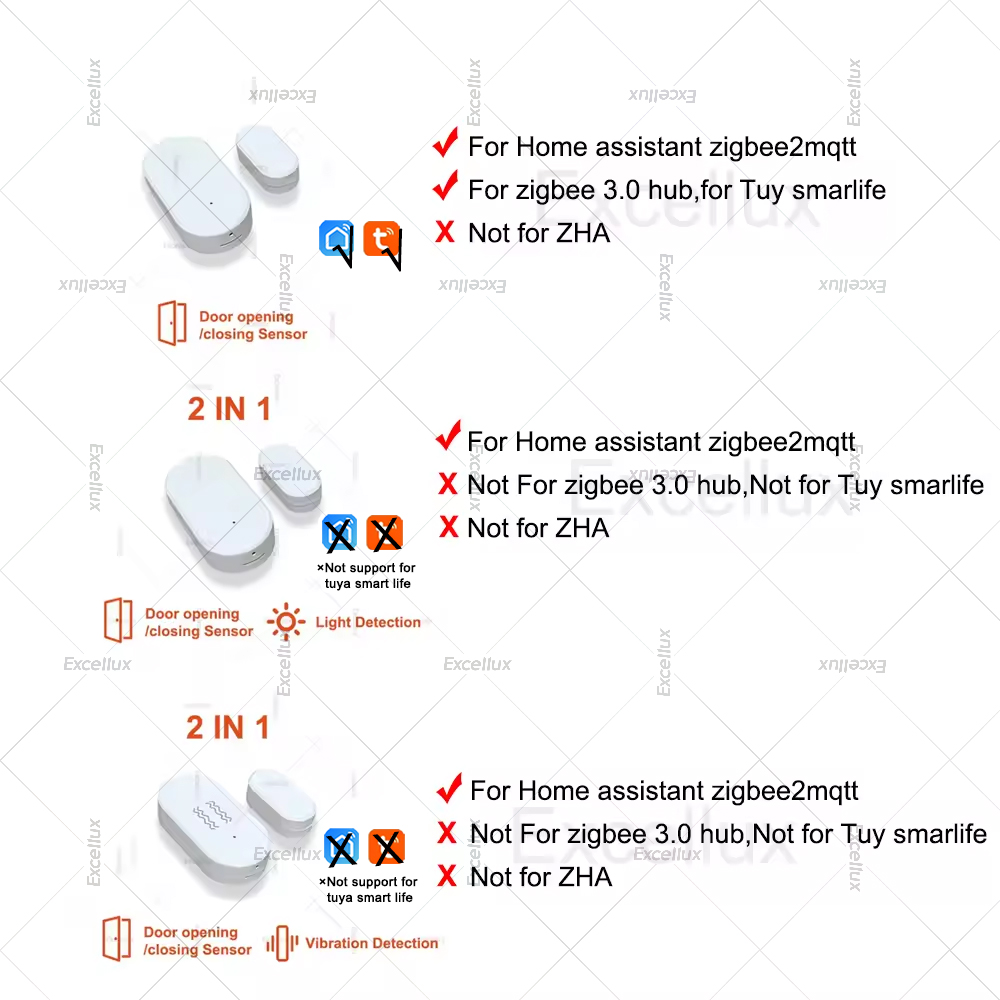 Zigbee 3.0 czujnik okna drzwi  – Window Alarm Sensor recenzja i cena