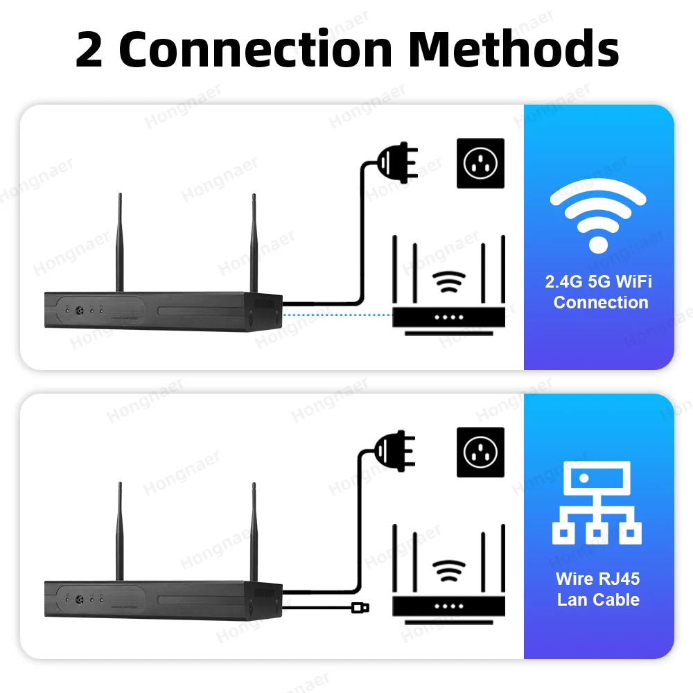 Zestaw kamer bezpieczeństwa do – Home Security Wireless Cameras recenzja i cena
