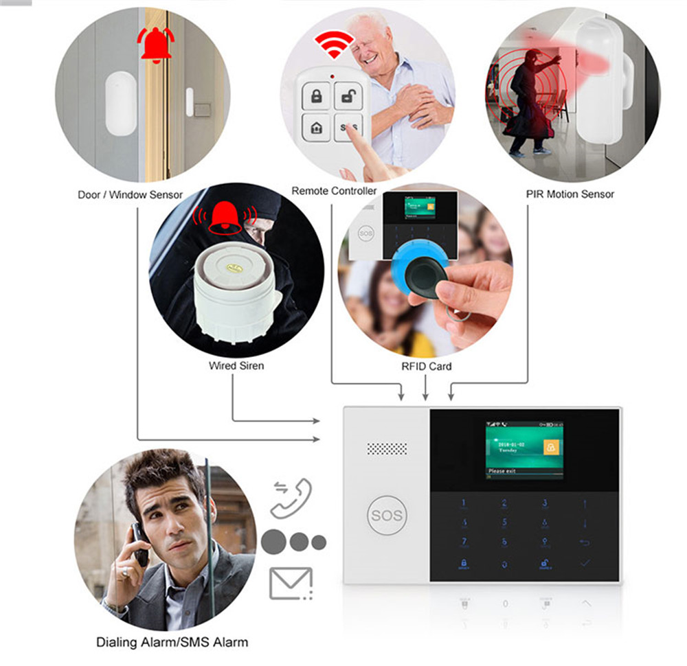 PGST PF-50 Wysokiej jakości be – Home Security Gadgets recenzja i cena