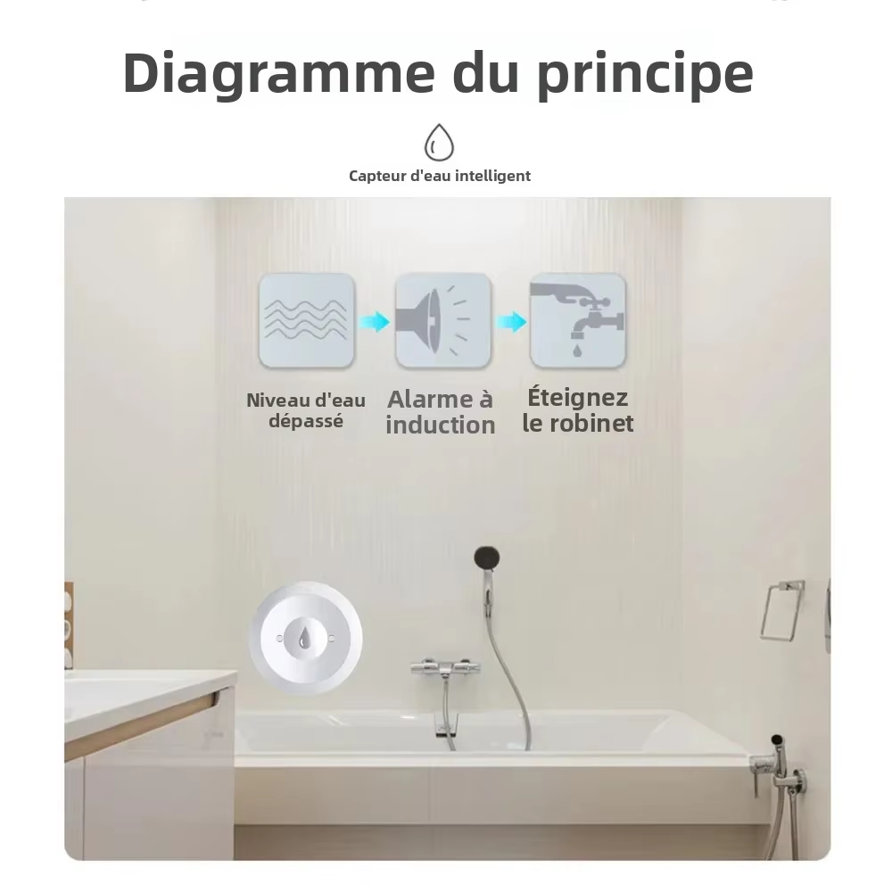 Inteligentny czujnik wycieku w – Home Security Network recenzja i cena