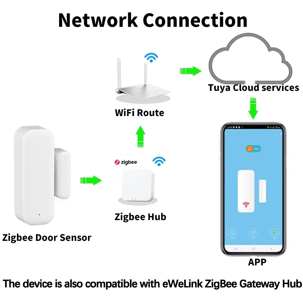 Czujnik otwarcia drzwi/okna Zi – Window Alarm Sensor recenzja i cena