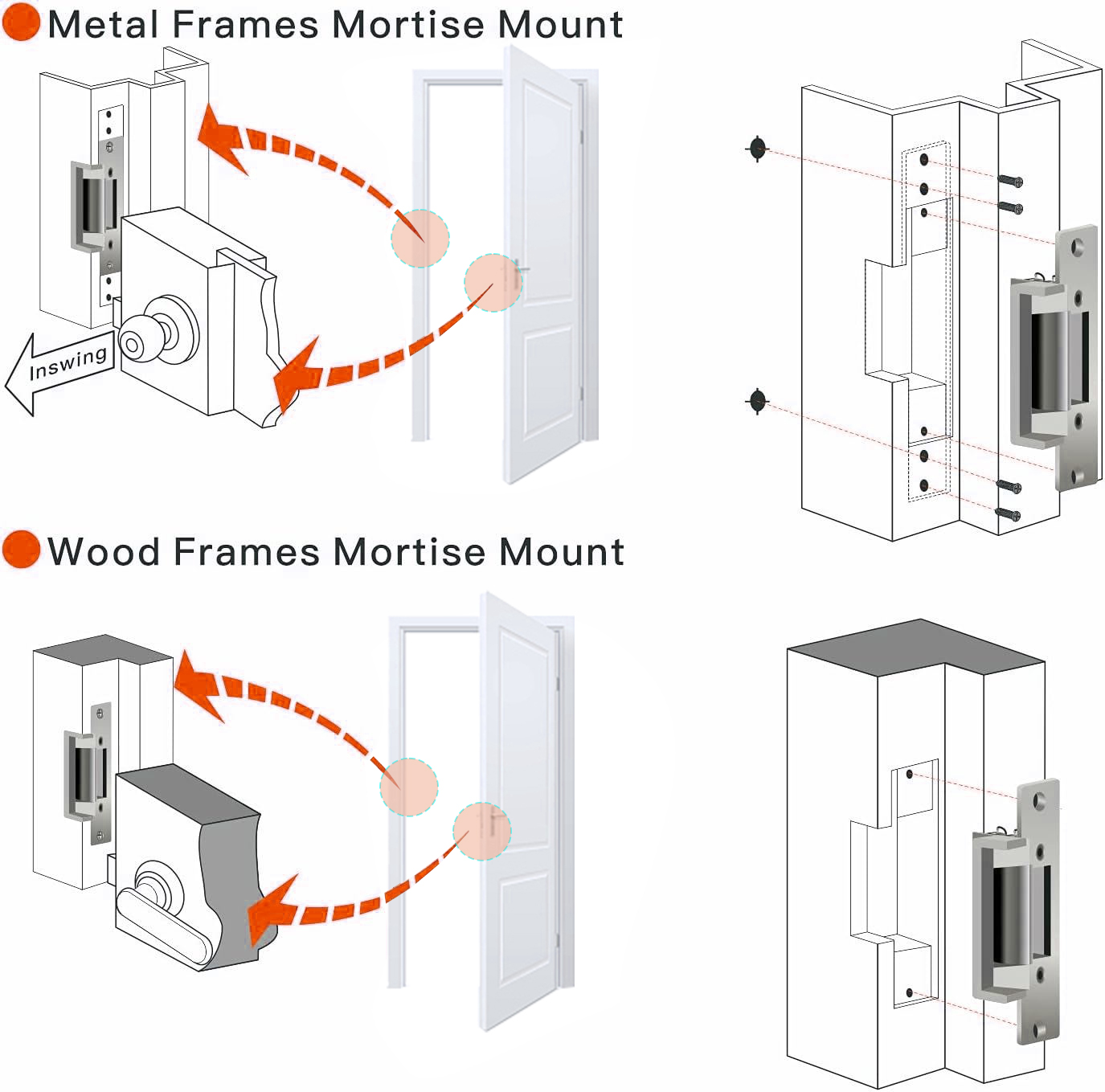 Elektroniczny zamek zatrzaskow – Home Security Locks For Doors recenzja i cena