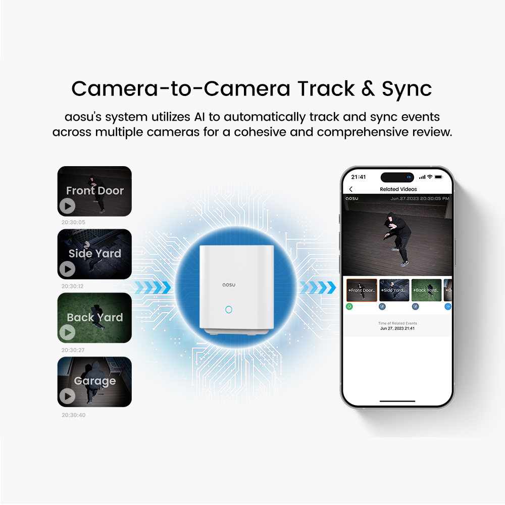 AOSU 5MP Zewnętrzny System Kam – Home Security Wireless Cameras recenzja i cena