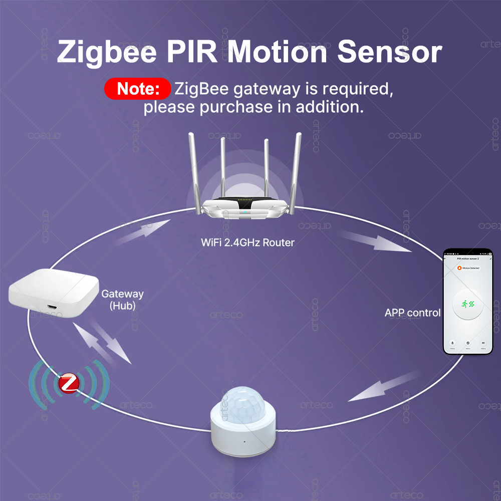 Czujnik ruchu PIR Zigbee 3.0 M – Home Security Gadgets recenzja i cena
