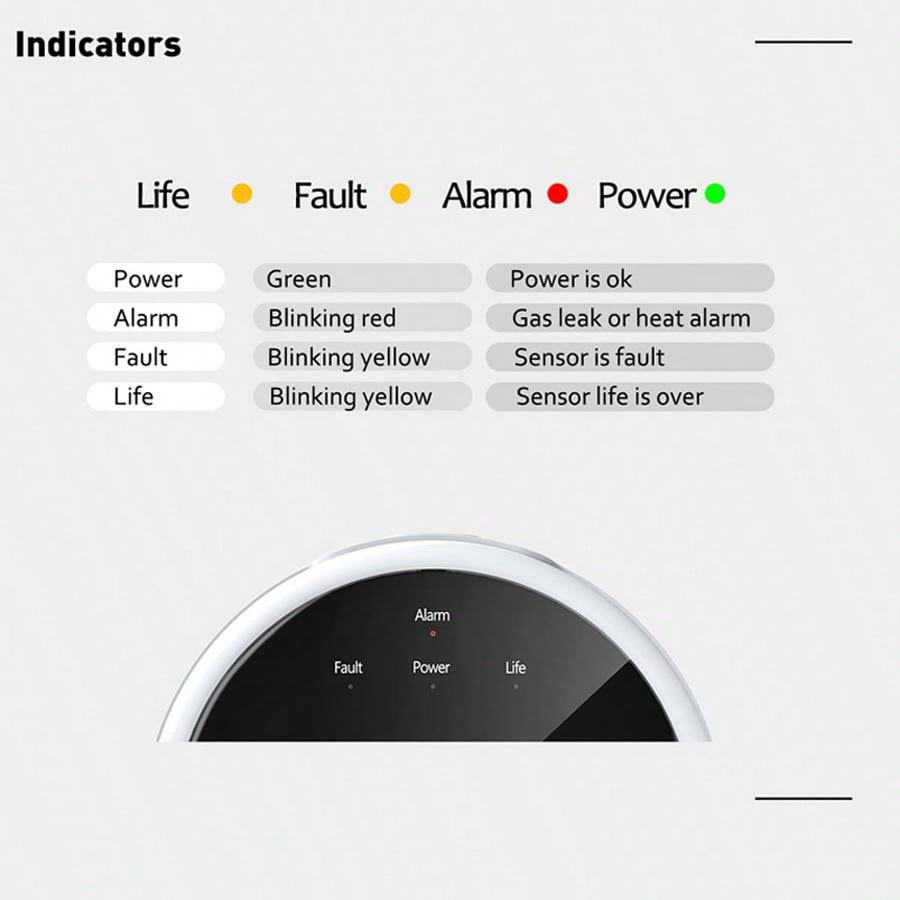 Czujnik gazu 2.4G WiFi, detekt – Home Security Gadgets recenzja i cena