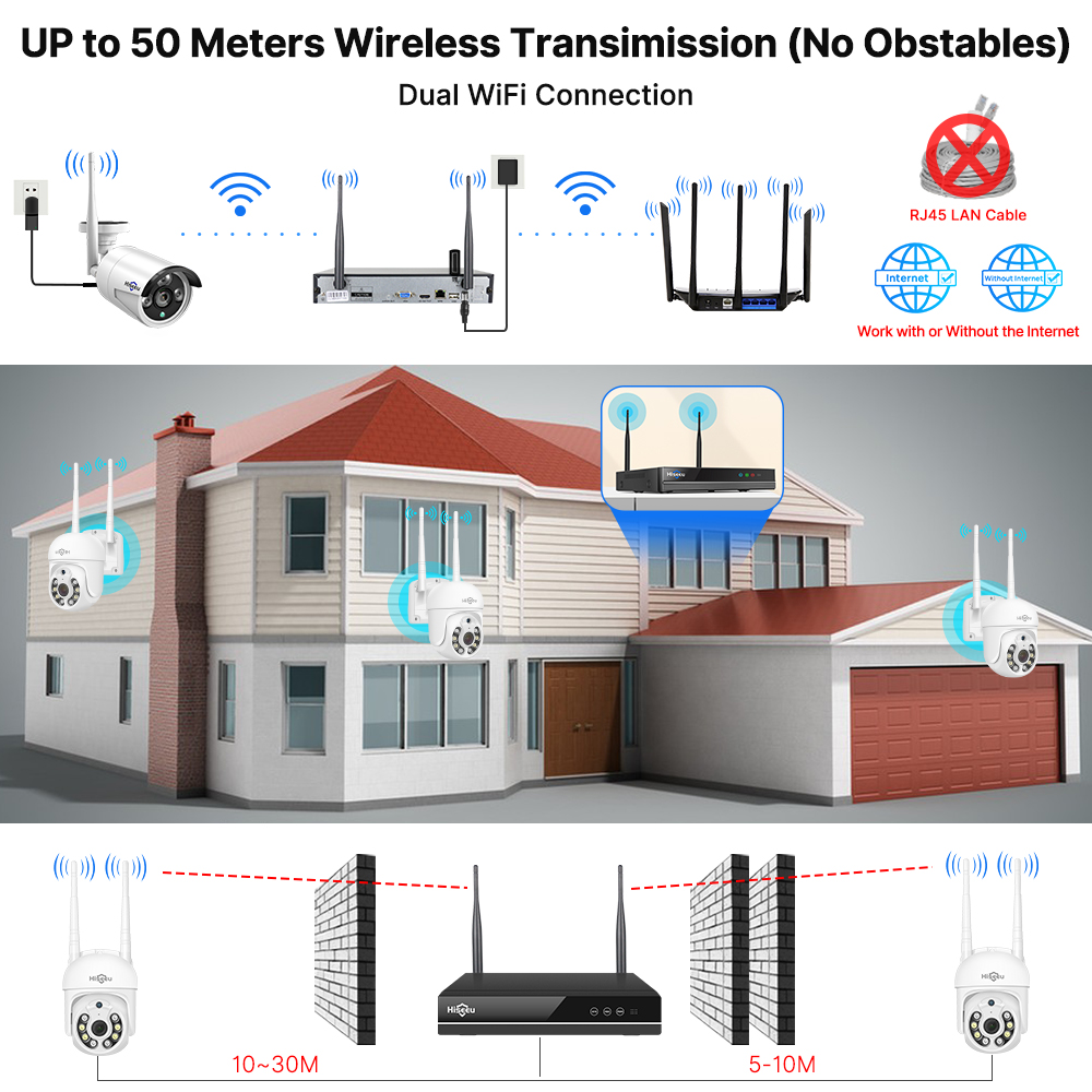 Zestaw systemu monitoringu His – Home Security Wireless Cameras recenzja i cena
