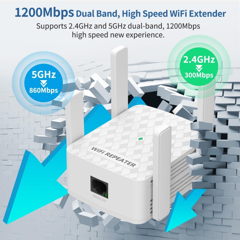Wzmacniacz WiFi 1200Mbps 2.4&5 – Home Security Uk recenzja i cena
