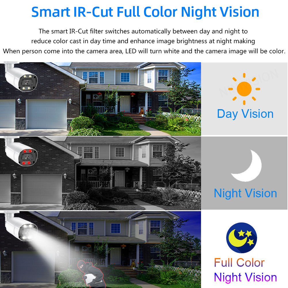 Ulica zewnętrzna kamera telewi – Home Security Kit With Camera recenzja i cena